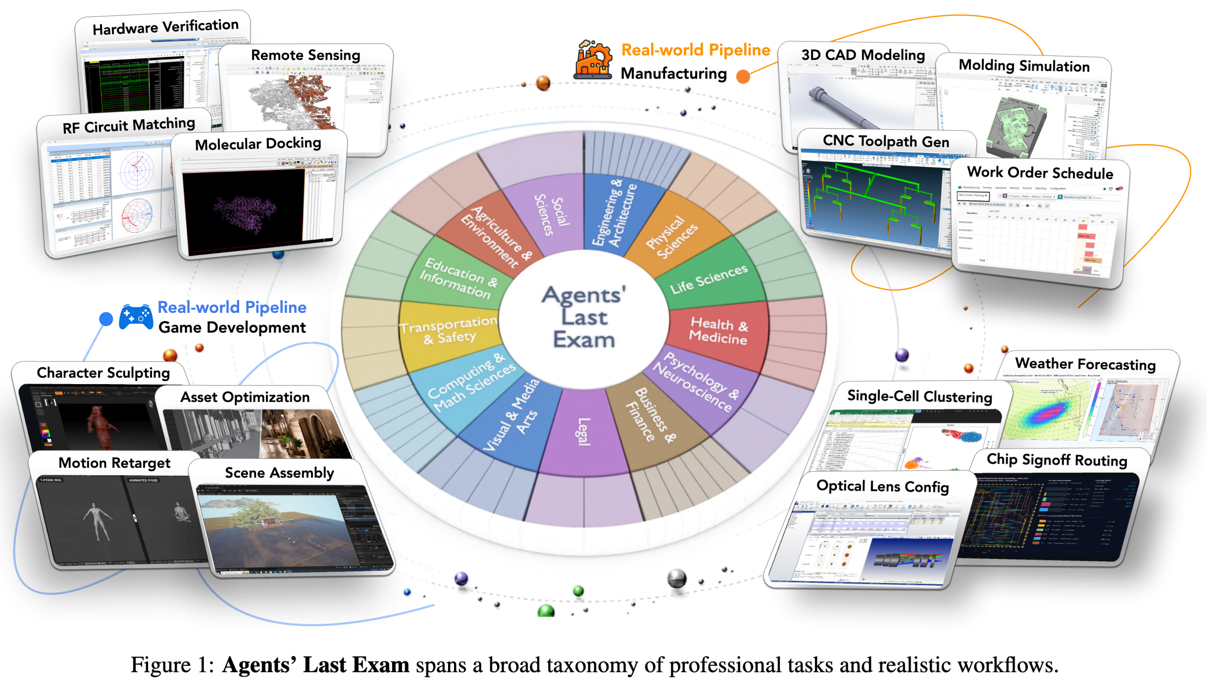 Agents’ Last Exam