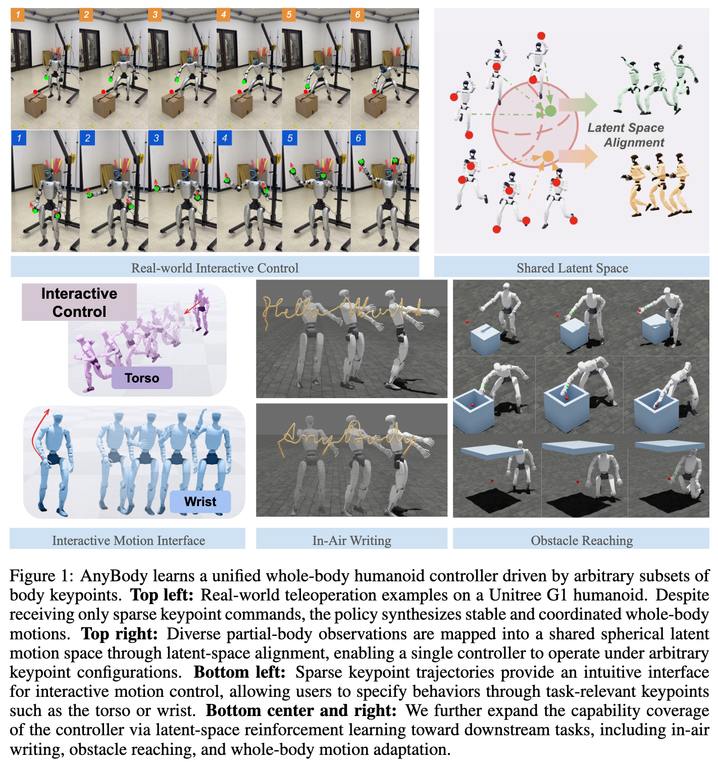 AnyBody: Free-Form Whole-Body Humanoid Control from Arbitrary Keypoint Guidance