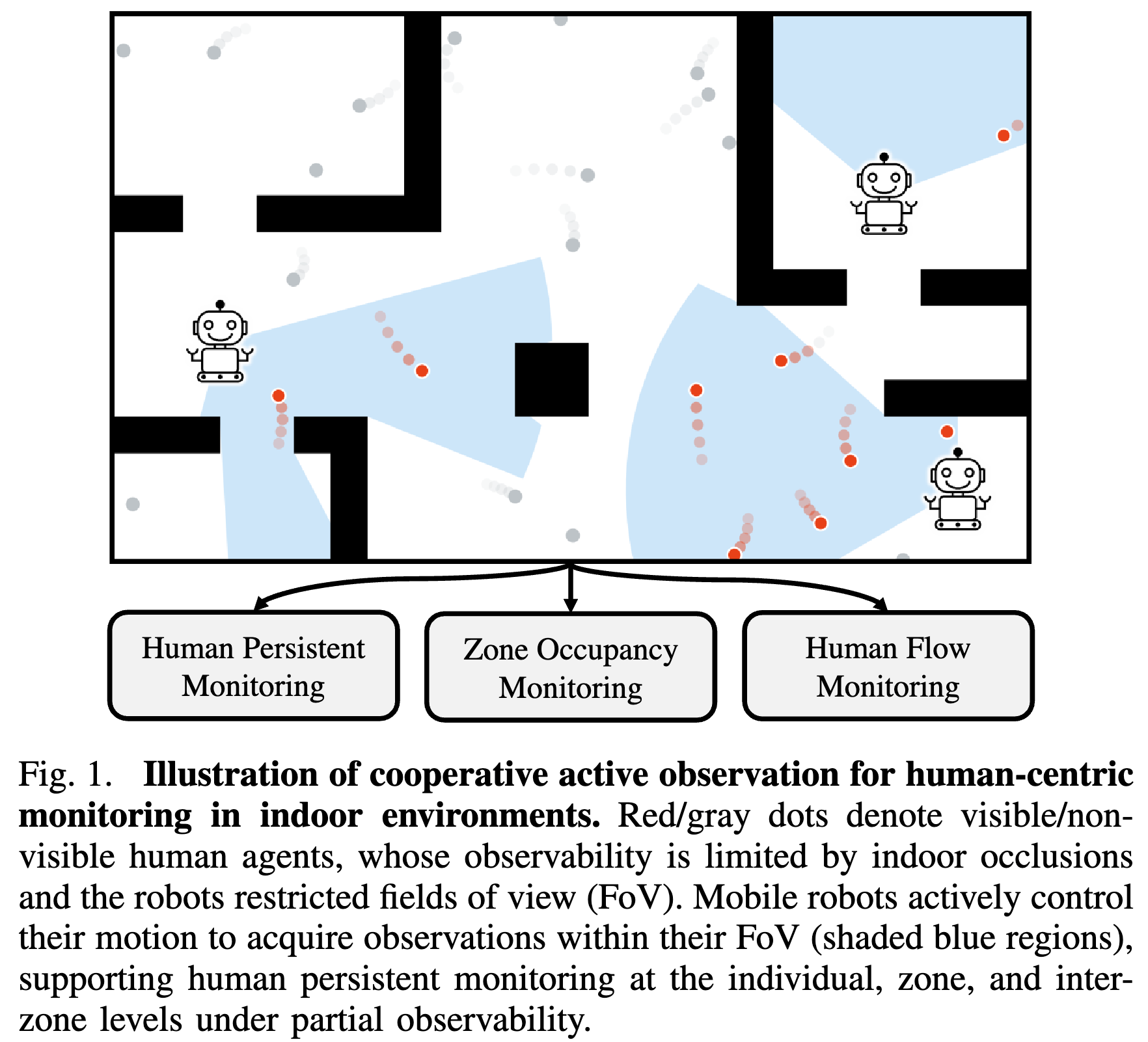 Cooperative Informative Sensing for Monitoring Dynamic Indoor Environments via Multi-Agent Reinforcement Learning