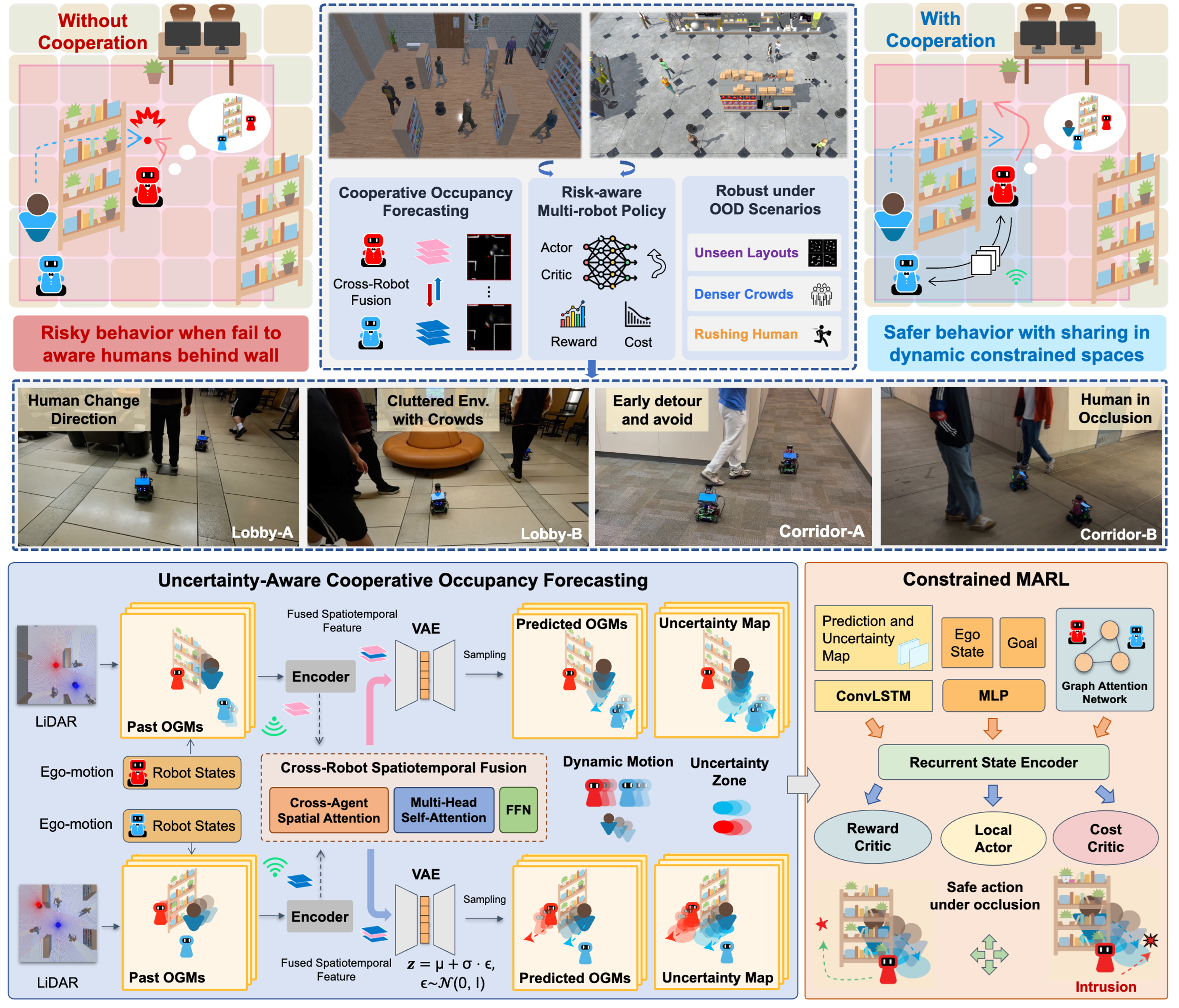 CoopUQ: Robust Multi-Robot Social Navigation via Uncertainty-Aware Cooperative Forecasting