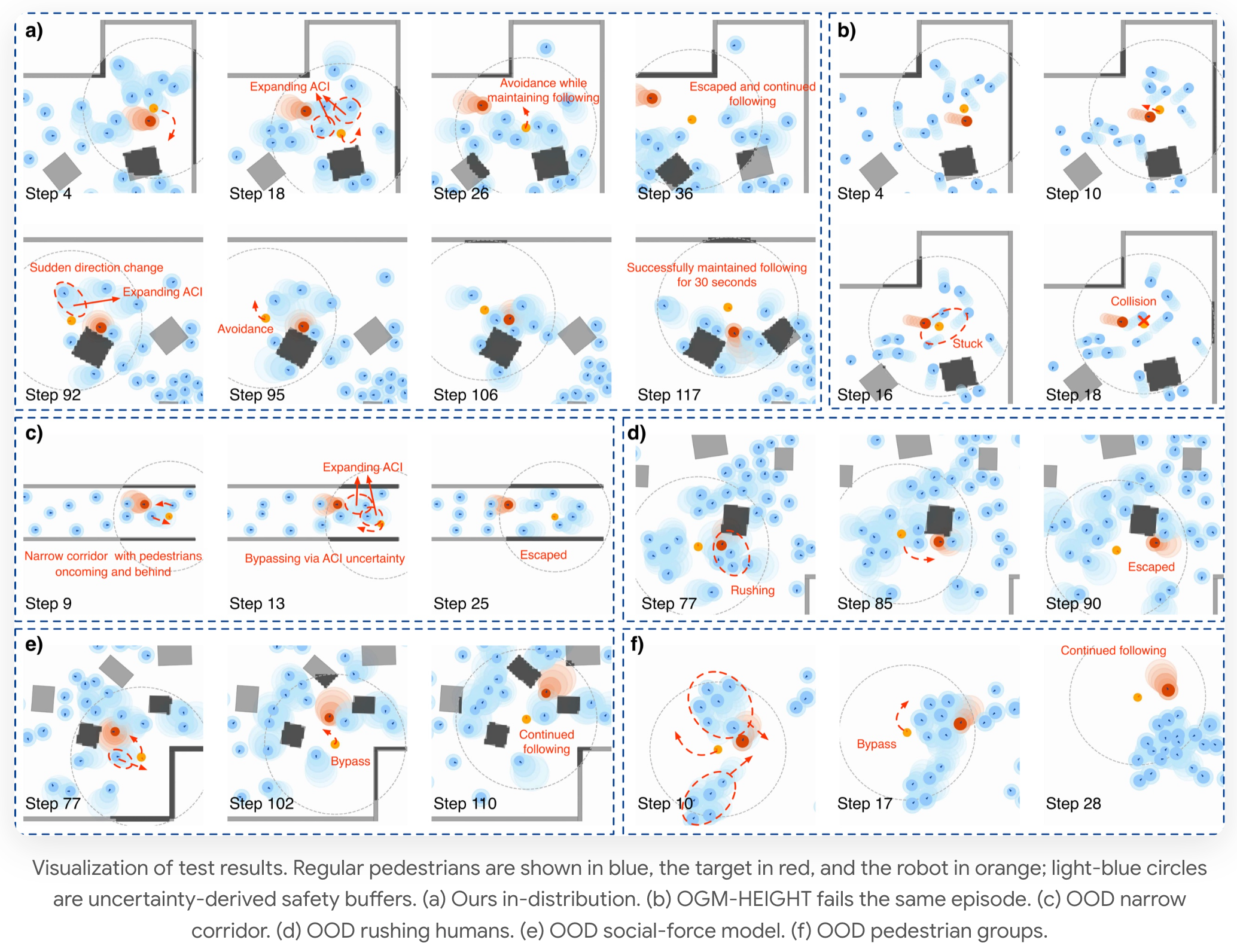 Navigating the Proximity-Safety Balance: Constraint Decomposition for Human Following in Pedestrian Crowds