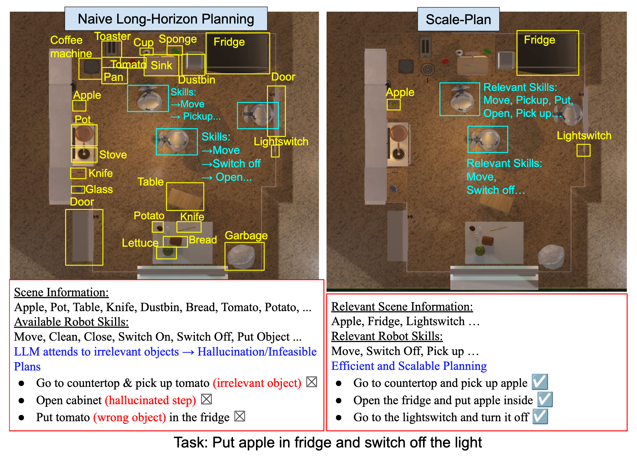 Scale-Plan: Scalable Language-Enabled Task Planning for Heterogeneous Multi-Robot Teams