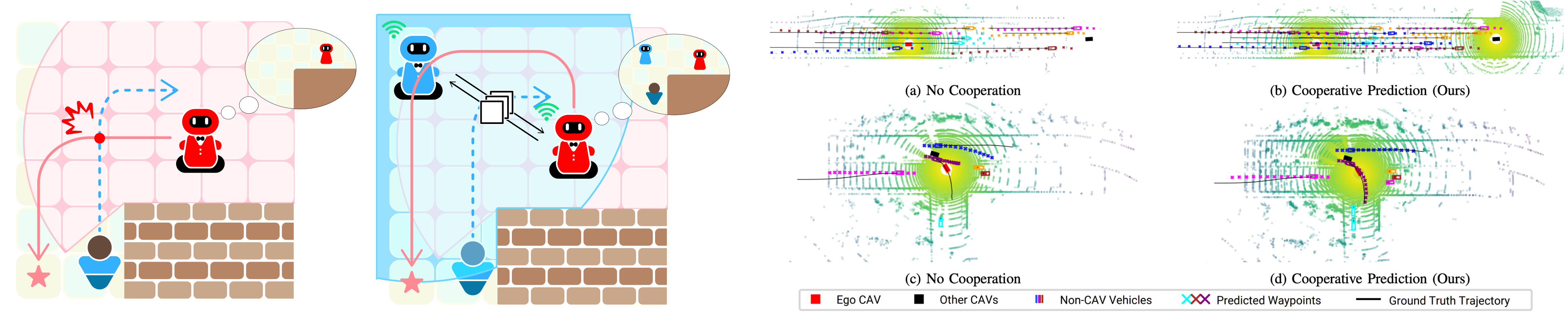 Scalable and Efficient Cooperative Intelligence for Multi-Agent Systems