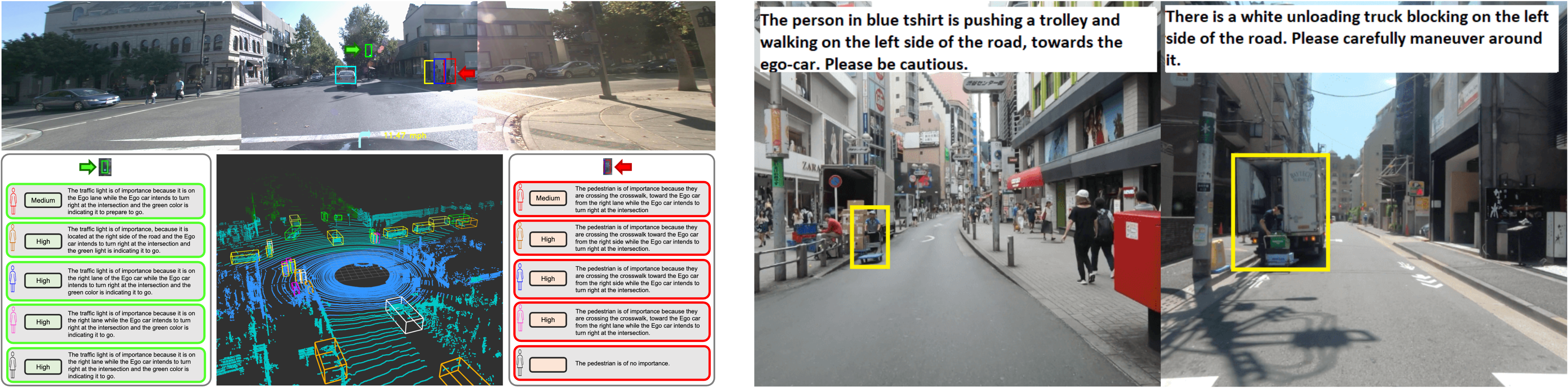 Vision Language Reasoning for Scene Understanding